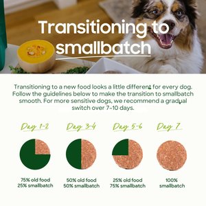 Smallbatch Pets Turkey Freeze-Dried Raw Sliders Grain-Free Dry Dog Food, 25-oz bag
