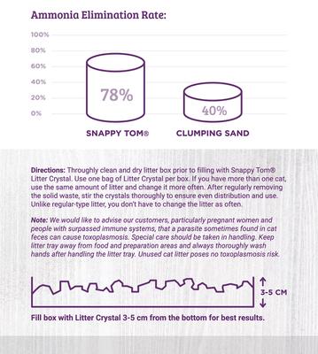 Show full view: Snappy Tom Natural Lavender Scented Non-Clumping Crystal Cat Litter, 4.4-lb bag slide 6 of 9