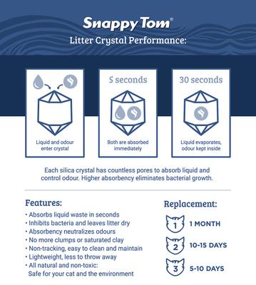Show full view: Snappy Tom Natural Unscented Non-Clumping Crystal Cat Litter, 4.4-lb box slide 5 of 9