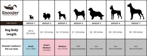Show full view: Snoozer Pet Products Lookout 1 Dog Car Seat, Stone Diamond, Medium slide 5 of 7