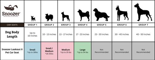 Show full view: Snoozer Pet Products Lookout 2 Dog Car Seat, Black Diamond, Large slide 5 of 7