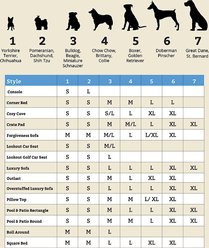 Snoozer Pet Products Super Orthopedic Pillow Dog Bed with Removable Cover, Hazelnut, Medium slide 2 of 3