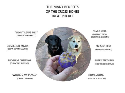 Show full view: SodaPup Cross Bones Treat Pocket Dog Toy slide 4 of 10