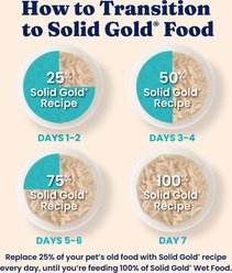 Solid Gold Chicken & Mackerel Grain-Free Shreds in Gravy Wet Cat Food, 2.8-oz can, bundle of 24 slide 2 of 7