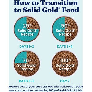 Solid Gold High Protein Real Chicken & Eggs Grain-Free Dry Cat Food, 12-lb bag