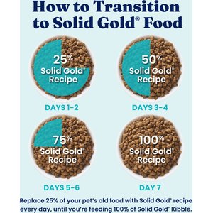 Solid Gold Sensitive Stomach Quail & Pumpkin Grain-Free Dry Cat Food, 3-lb bag