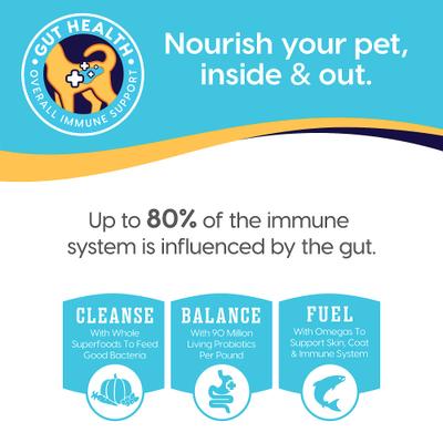 Show full view: Solid Gold Weight Control Low-Fat & Low-Calorie Alaskan Pollock Whole Grain Dry Dog Food, 4-lb bag slide 9 of 12