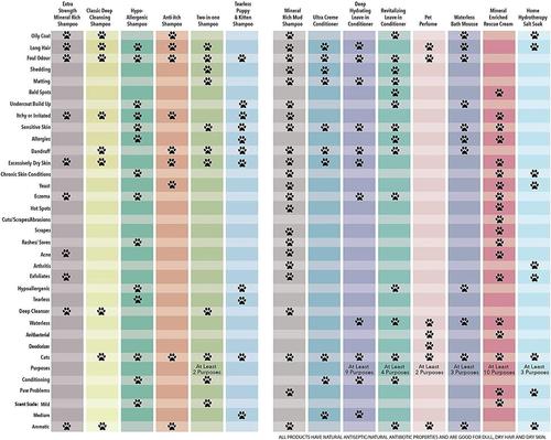 Show full view: Soos Pets Deep Hydrating Leave-In Dog & Cat Conditioner, 135-fl oz bottle slide 9 of 10