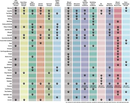 Show full view: Soos Pets Dog & Cat Perfume Spray, 4-fl oz bottle slide 4 of 4