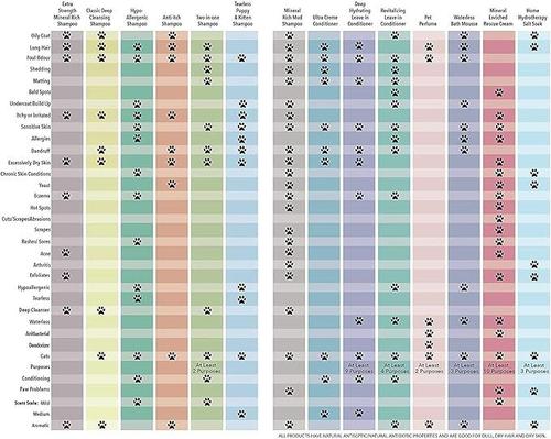 Show full view: Soos Pets Extra Strength Mineral Enriched Dog & Cat Shampoo, 135-fl oz bottle slide 5 of 6