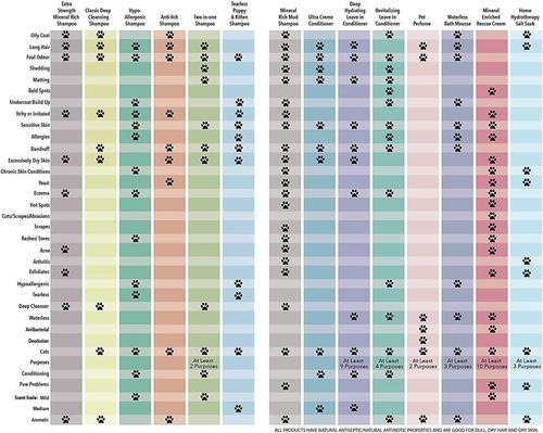 Show full view: Soos Pets Revitalizing Leave-In Dog & Cat Conditioner, 16.9-fl oz bottle slide 6 of 7