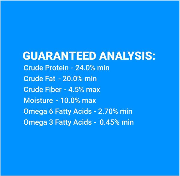 Show full view: SPORTMiX Premium Energy Plus Adult Dry Dog Food, 50-lb bag, bundle of 2 slide 5 of 7