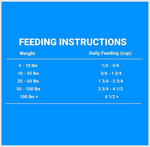 Show full view: SPORTMiX Premium Energy Plus Adult Dry Dog Food, 50-lb bag, bundle of 2 slide 6 of 7
