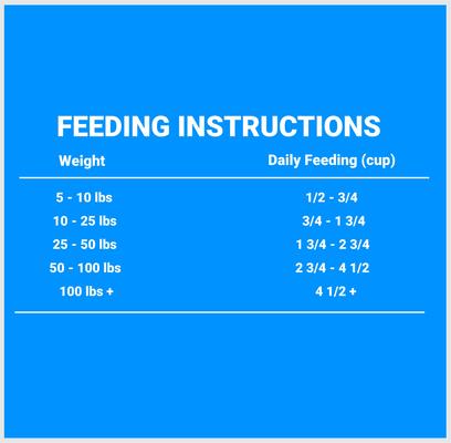 Show full view: SPORTMiX Premium Energy Plus Adult Dry Dog Food, 100-lb bundle slide 6 of 7