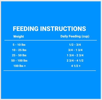 Show full view: SPORTMiX Premium Energy Plus Adult Dry Dog Food, 50-lb bag slide 6 of 7