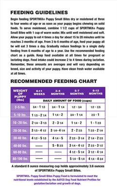 Show full view: SPORTMiX Premium Small Bites Puppy Dry Dog Food, 33-lb bundle slide 8 of 10