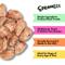 Show in main carousel: Sprankles Chicken Hearts Grain-Free Freeze-Dried Dog Treats, 4-oz bag slide 3 of 7