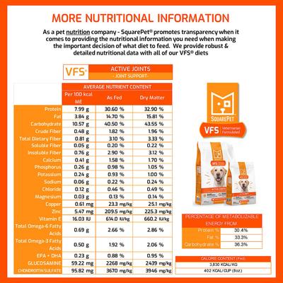 Show full view: SquarePet VFS Active Joints Hip & Joint Formula Dry Dog Food, 22-lb bag slide 6 of 10