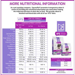 SquarePet VFS Digestive Support Low Fat Formula Dry Dog Food, 4.4-lb bag