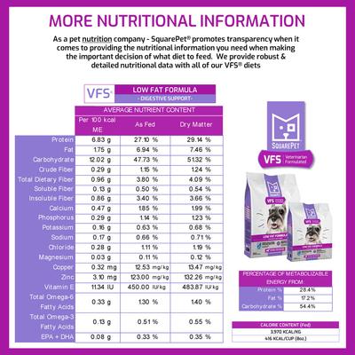 Show full view: SquarePet VFS Digestive Support Low Fat Formula Dry Dog Food, 4.4-lb bag slide 6 of 10