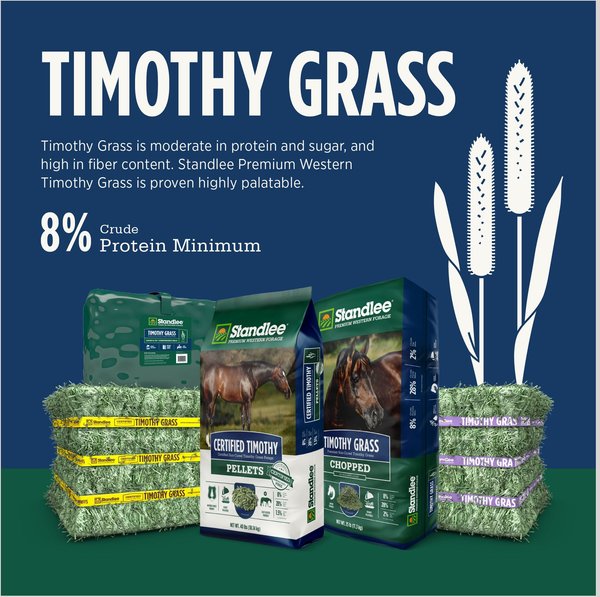 Show full view: Standlee Premium Timothy Grass Chopped Forage Horse Feed, 25-lb bag slide 5 of 8