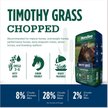 Show in main carousel: Standlee Premium Timothy Grass Chopped Forage Horse Feed, 25-lb bag slide 6 of 8