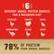 Show in main carousel: Stella & Chewy's Wild Red Raw Coated Kibble Wholesome Grains Prairie Recipe Dry Dog Food, 3.5-lb bag slide 7 of 12