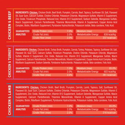 Show full view: Stella & Chewy's Wild Red Variety Pack Grain-Free Wet Dog Food, 10-oz can, bundle of 6  slide 3 of 10