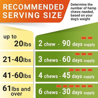 Show full view: StrellaLab Allergy Relief & Anti Itch Relief with Omega 3 Skin & Coat Fish Oil Chew Supplement for Dogs, 180 count slide 8 of 10