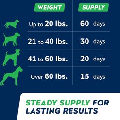 StrellaLab Anal Gland Health Support & Scoot Treatment Bacon Flavored Chew Digestive Aid for Dogs, 120 count slide 2 of 9