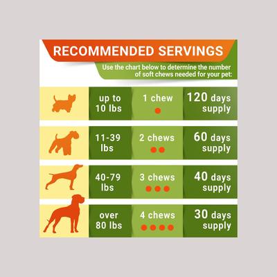 Show full view: StrellaLab Glucosamine Chondroitin & Hip & Joint with Omegas 3 & Fish Oil Advanced Mobility Chew Supplement for Dogs, 120 count slide 7 of 9