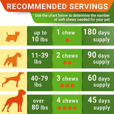 Show full view: StrellaLab Glucosamine Chondroitin Soft Chew Joint Supplement for Dogs, 360 count slide 8 of 9