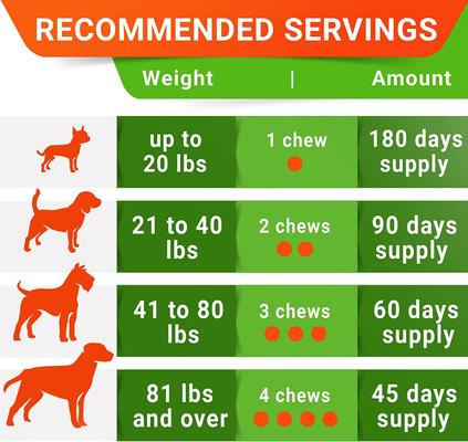 Show full view: StrellaLab Probiotics & Digestive Enzymes Fiber & Digestion & Gut Health Chew Supplement for Dogs, 180 count slide 7 of 9