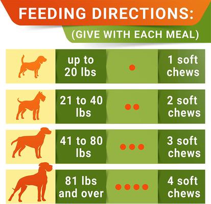 Show full view: StrellaLab Probiotics Soft Chew Digestive Supplement for Dogs, 240 count slide 8 of 9