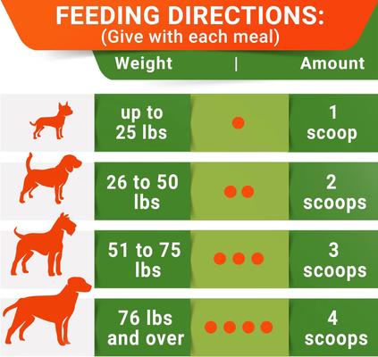 Show full view: StrellaLab Pumpkin High Fiber Powder Stool Consistency & Softener Supplement for Dogs, 8.1-oz jar slide 6 of 9