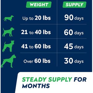 StrellaLab Salmon Oil Skin & Coat Chicken Flavored Soft Chews for Dogs with Omega-3 & 6, 180 count