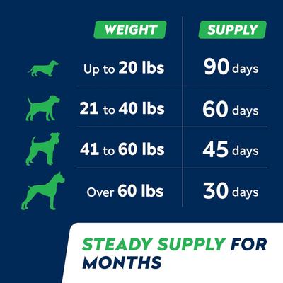 Show full view: StrellaLab Salmon Oil Skin & Coat Chicken Flavored Soft Chews for Dogs with Omega-3 & 6, 180 count slide 10 of 10