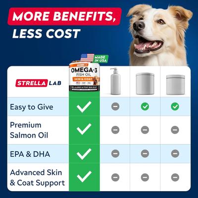 Show full view: StrellaLab Salmon Oil Skin & Coat Chicken Flavored Soft Chews for Dogs with Omega-3 & 6, 180 count slide 7 of 10