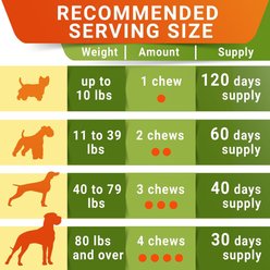StrellaLab Senior Advanced Glucosamine Chondroitin Hip & Joint with Omega 3 & Fish Oil Chew Supplement for Dogs, 120 count slide 2 of 7