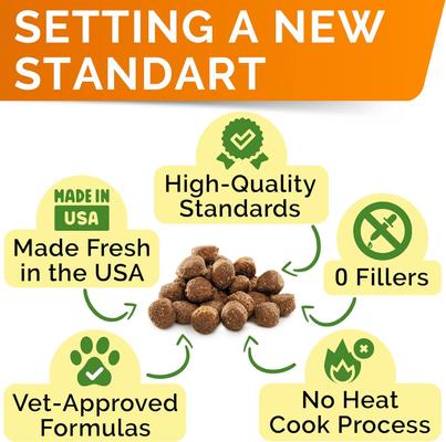 Show full view: StrellaLab Vet Strength Probiotics & Digestive Enzymes Fiber Chew Supplement & Digestion & Gut Health for Dogs, 120 count slide 6 of 8