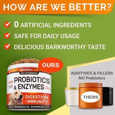 Show full view: StrellaLab Vet Strength Probiotics & Digestive Enzymes Fiber Chew Supplement & Digestion & Gut Health for Dogs, 120 count slide 7 of 8