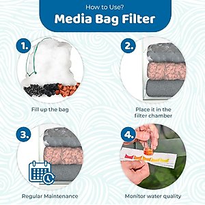 SunGrow Activated Carbon Aquarium Filter Media Bag for Betta Fish Tank Maintenance, 10 count