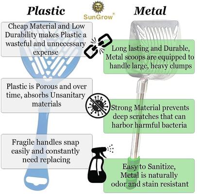 Show full view: SunGrow Cat Long Handle Metal Scoop for Clumping Clay Litter & Poop Picker Upper slide 5 of 8