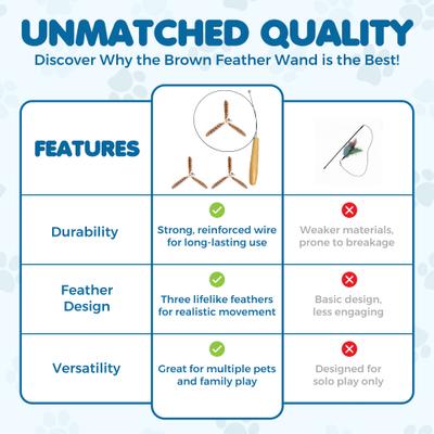 Show full view: SunGrow Fishing Pole Teaser Wand Cat Toy with 3 Feather Teasers slide 6 of 8