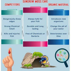 SunGrow Hide & Climbing Resin Rock Cave with Artificial Moss Betta Fish Aquarium Decor