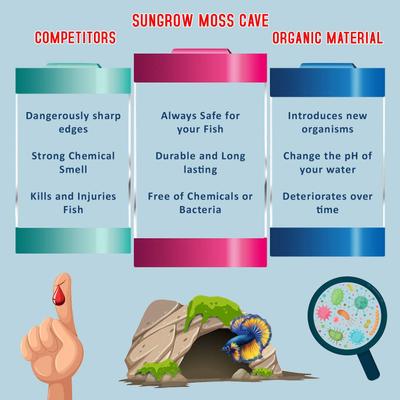 Show full view: SunGrow Hide & Climbing Resin Rock Cave with Artificial Moss Betta Fish Aquarium Decor slide 4 of 6