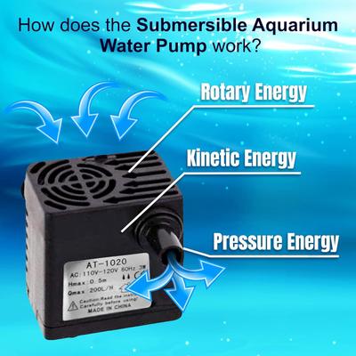 Show full view: SunGrow Submersible Aquarium Powerhead for Fish Tank, Pond & Cat Water Fountain Pump Replacement, Small, 53 GPH slide 5 of 9