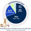 Show in main carousel: Sunseed Vita Prima Adult Rabbit Food, 4-lb bag slide 7 of 8