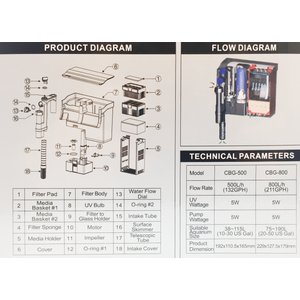SunSun Hang-On Aquarium UV Sterilizer Back Filter, 10-30 gal