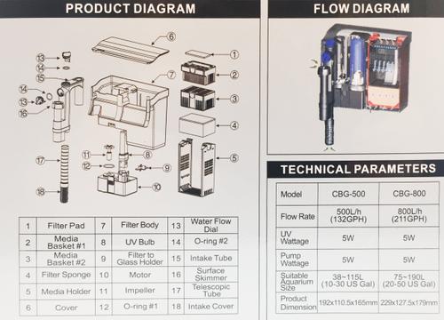 Show full view: SunSun Hang-On Aquarium UV Sterilizer Back Filter, 25-50 gal slide 9 of 10